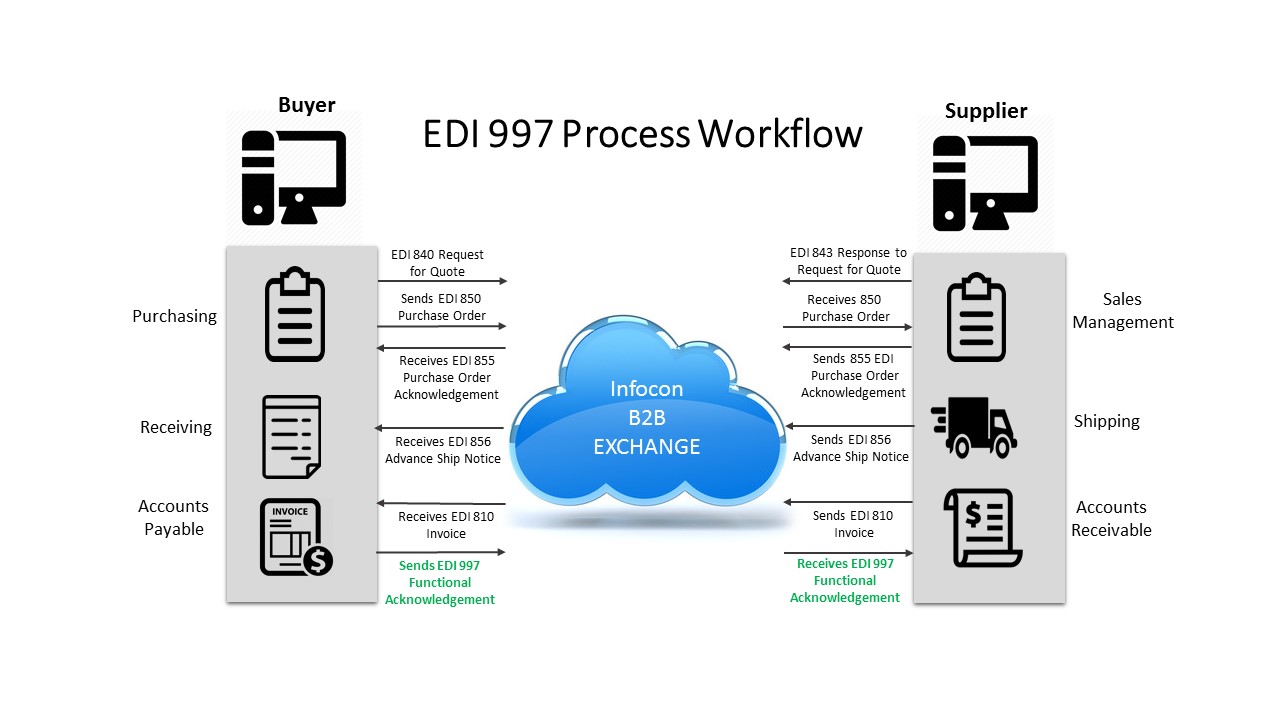 EDI 997