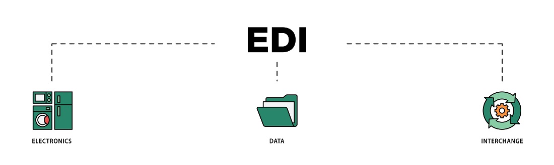 EDI Mapping